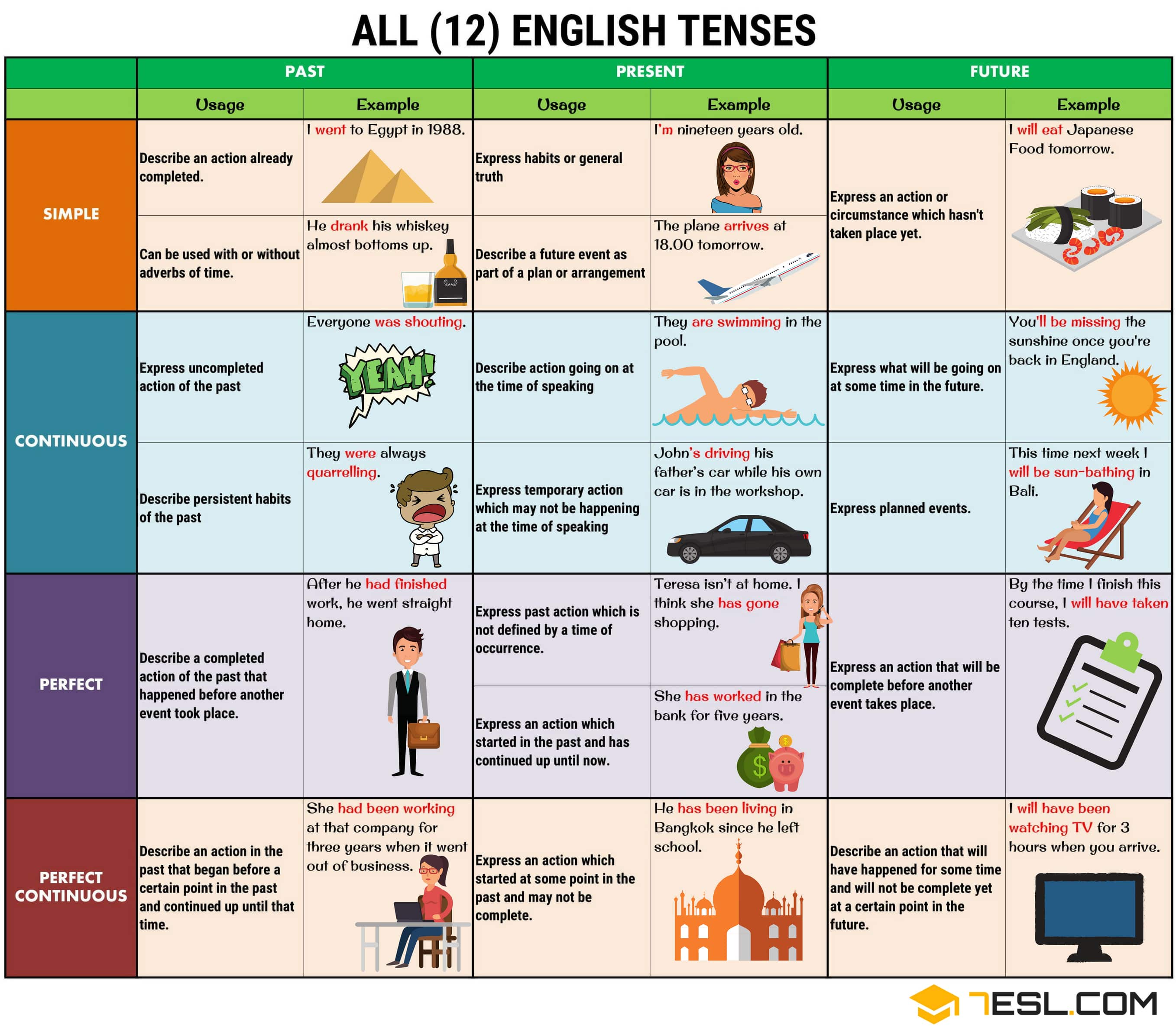 12 tenses of verbs with examples pdf